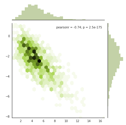 Top Python Data Visualization Libraries for Data Science | datacareer.de